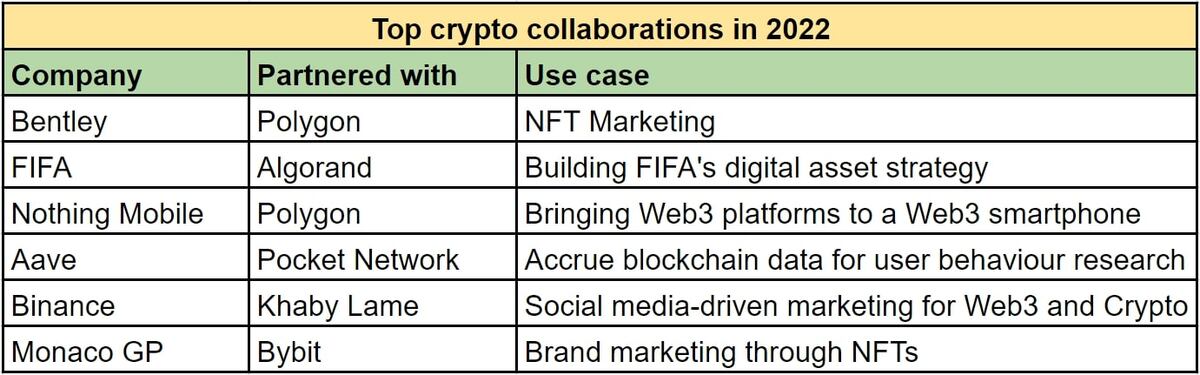 Crypto Collaborations
